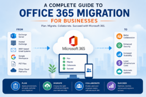 Office 365 migration guide for businesses showing email and mailbox migration to Microsoft 365