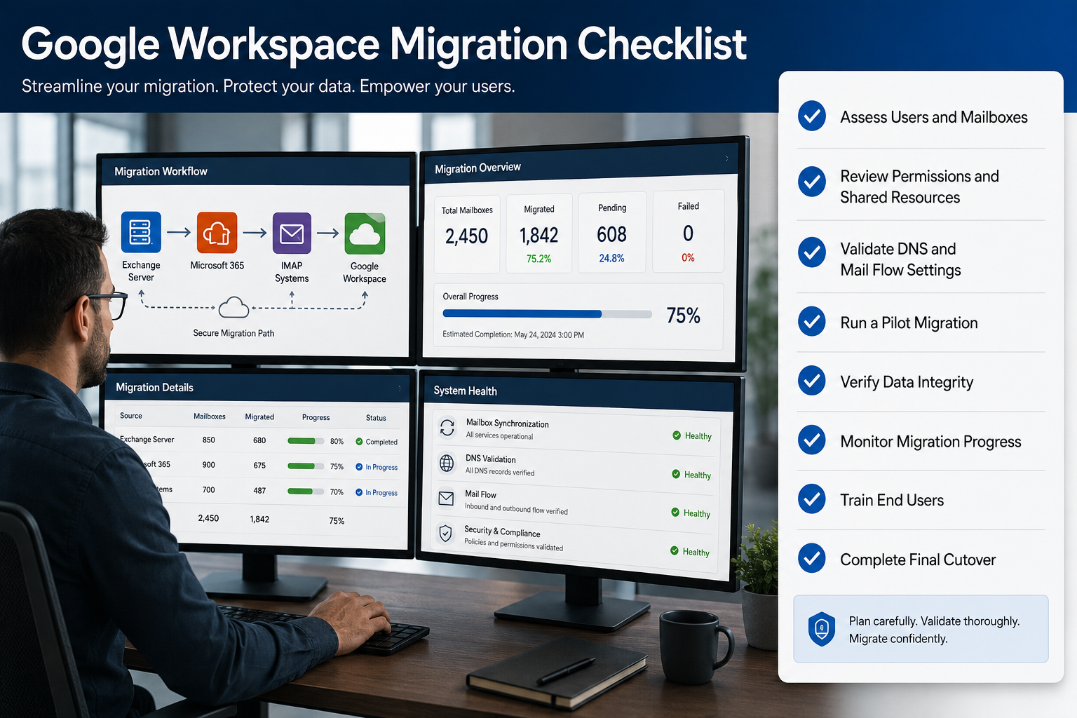 Google Workspace migration checklist covering mailbox assessment, domain-wide delegation, DNS validation, pilot testing, and data verification.